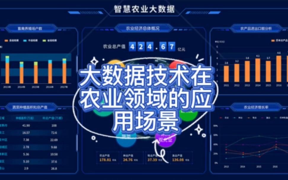 大数据技术在现代农业领域的关键应用场景